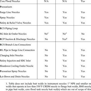 alloy 82 182 weld metal fabrication flaws|Alloy 82/182 Pipe Butt Weld Inspections .